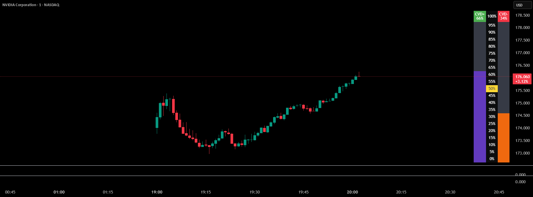 Gsk Indicators Bull/Bear Thermometer - GSK-VIZAG-AP-INDIA — Indicator by ...