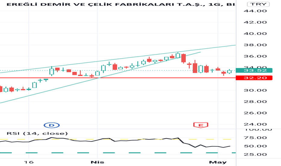 Eregl (Eregl ) Teknik Analiz ve Yorum - EREGLI DEMIR CELIK