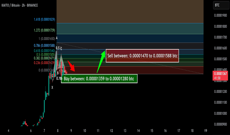 Members exclusive signal | KAITO a setup for the next pump