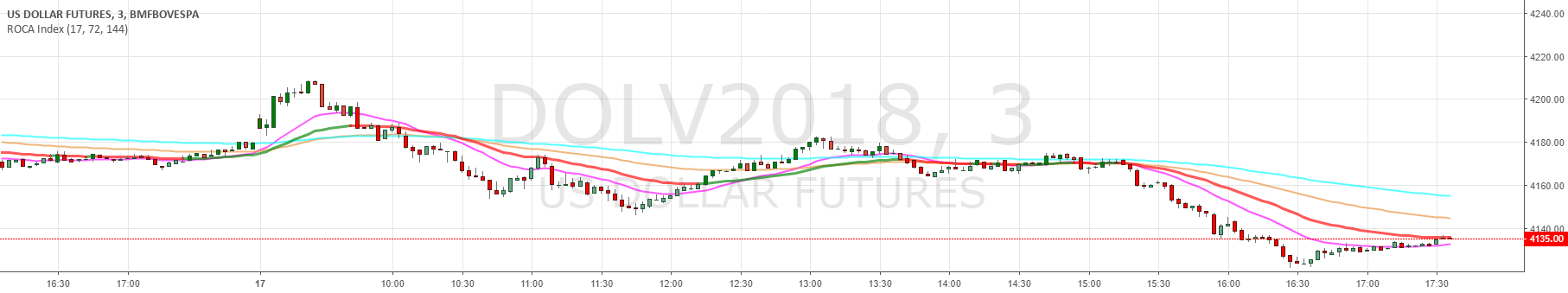La Rocca Chart ROCA Index — Indicator by rcorrei — TradingView