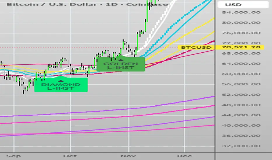 Hybrid SMA/EMA Momentum Ribbon [Quartz-] — Indicator by Quartz ...
