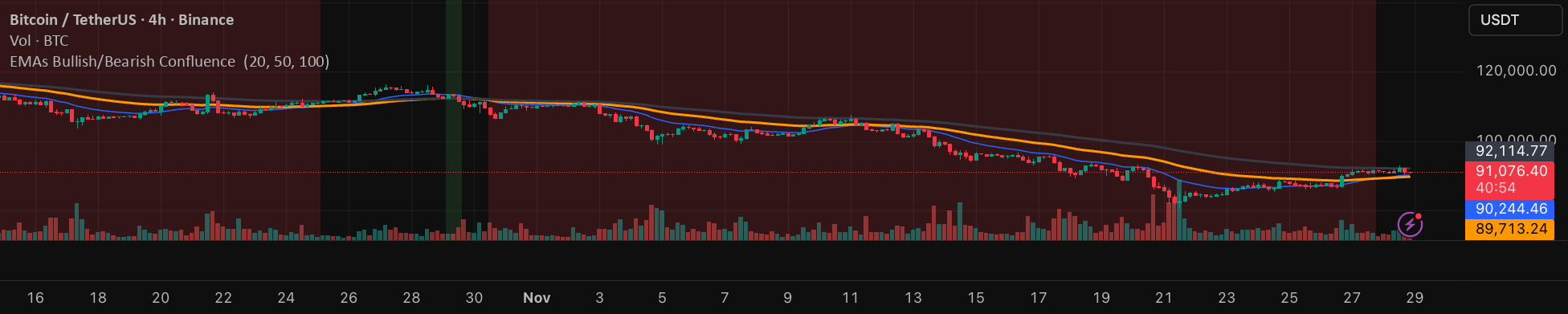 EMAs Bullish/Bearish Confluence [Trend Bias] — Kodologic tarafından ...