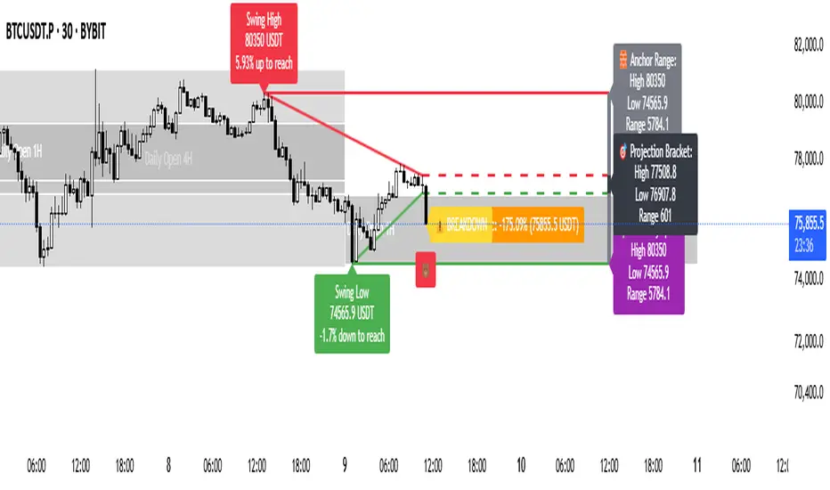 Liquidity Compression Coil (6 Lines, 8‑Bar Breakout) — Kyle_Booth作成の ...