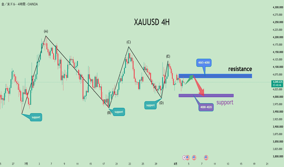 トップトレーダーによるトレードアイデアとテクニカル分析 — TradingView