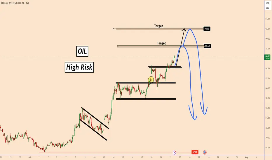 OIL: Well Positioned To Raise Further and Very Risky-That's Why!