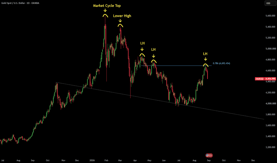 GOLD - Still in Bear Market Trend