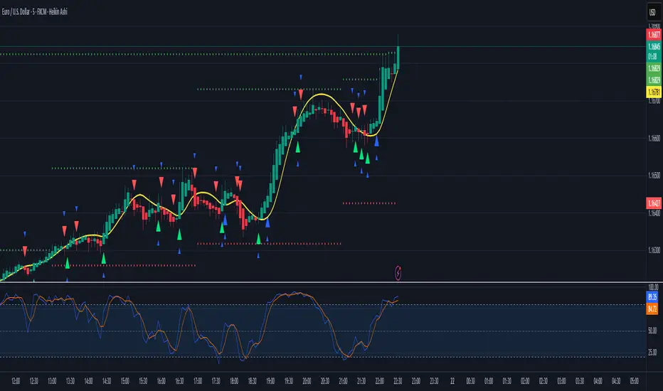 Delta Double Filter Arrows — Indicator by mesuon — TradingView