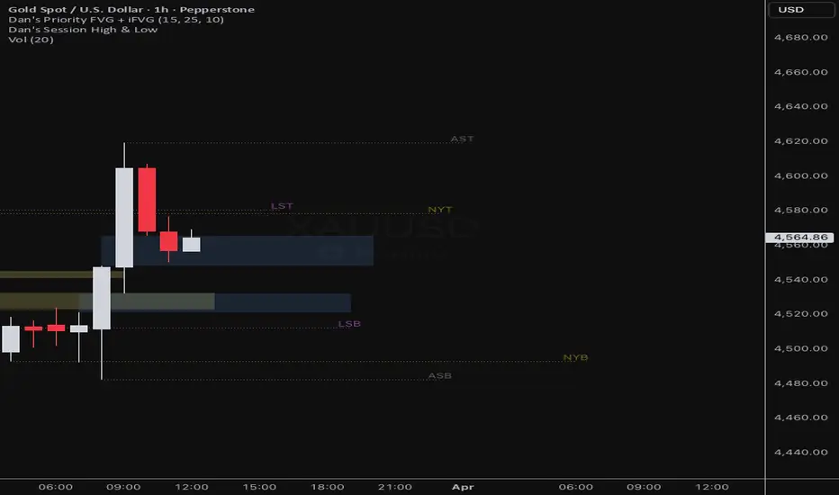 Session Highs & Lows (AS/LO/NY) — Indicator by hynaxiii — TradingView
