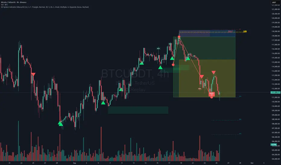 SK System Indicator [Abusuhil] by abusuhil — TradingView