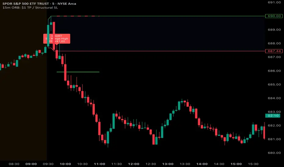 15m ORB: $1 TP / Structural SL INVITE-ONLY — Indicator by grahamtrading ...