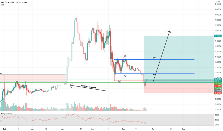 1 btc la graficul istoric pkr cel mai bun procesor de plată bitcoin
