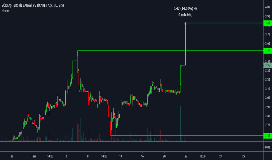 SKTAS---%14---30DK