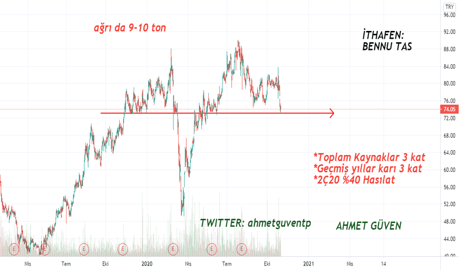 KOZAL Teknik-Temel ve Takas analizi #kozal hisse yorumu analizi
