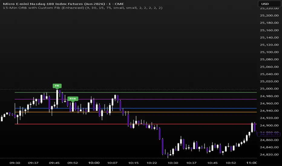 15-Min ORB with FIB+FBO+RTM — Indicator by bkmbkm05 — TradingView