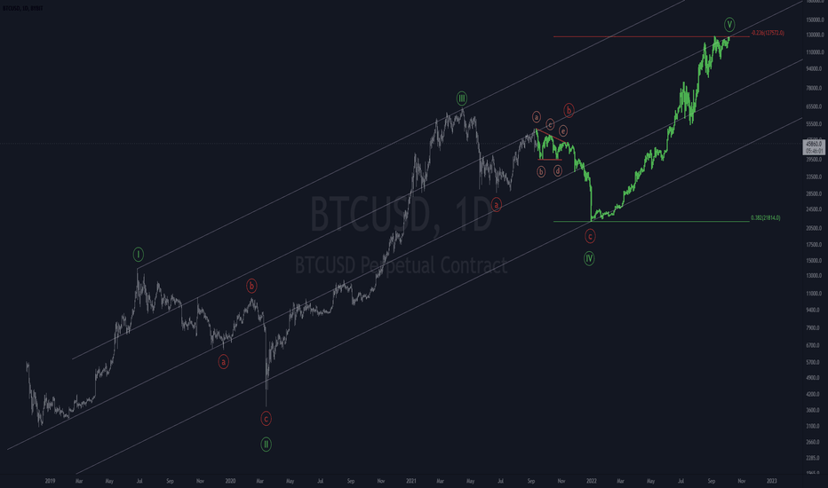 tradingview uk bitcoin bitcoin prezzo valore