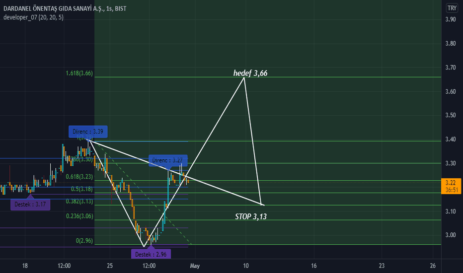 DARDL (Dardl ) Teknik Analiz ve Yorum - DARDANEL