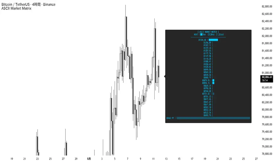 ASCII Market Matrix — อินดิเคเตอร์โดย ALT_analyst — TradingView