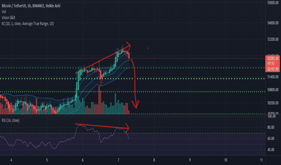 timeline del valore bitcoin