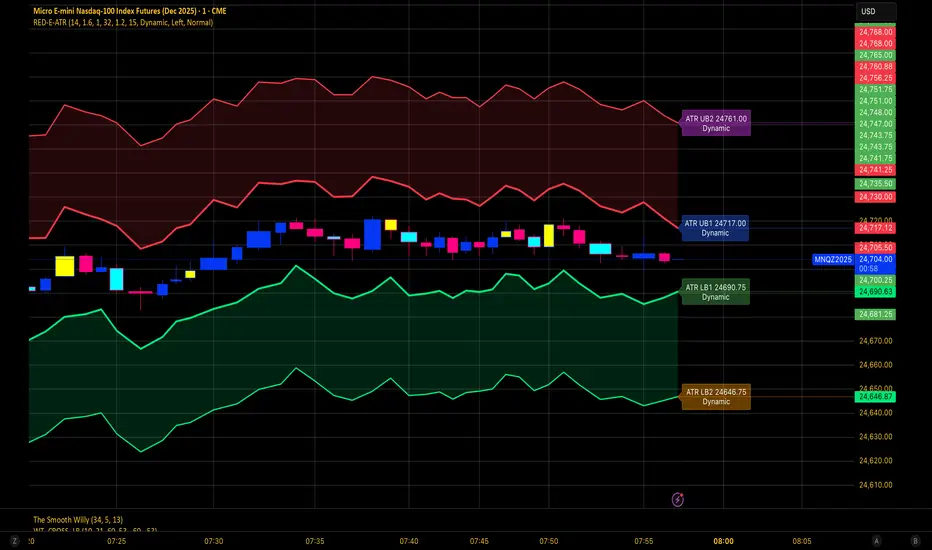 RED-E AverageTrueRange SL — Indicator by marquiswadley2 — TradingView