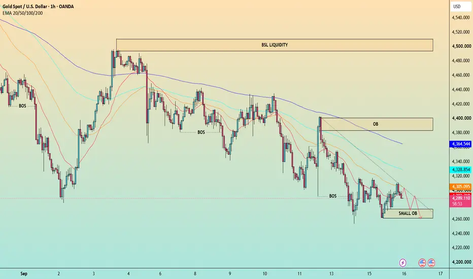 Bearish continuation scenario likely
