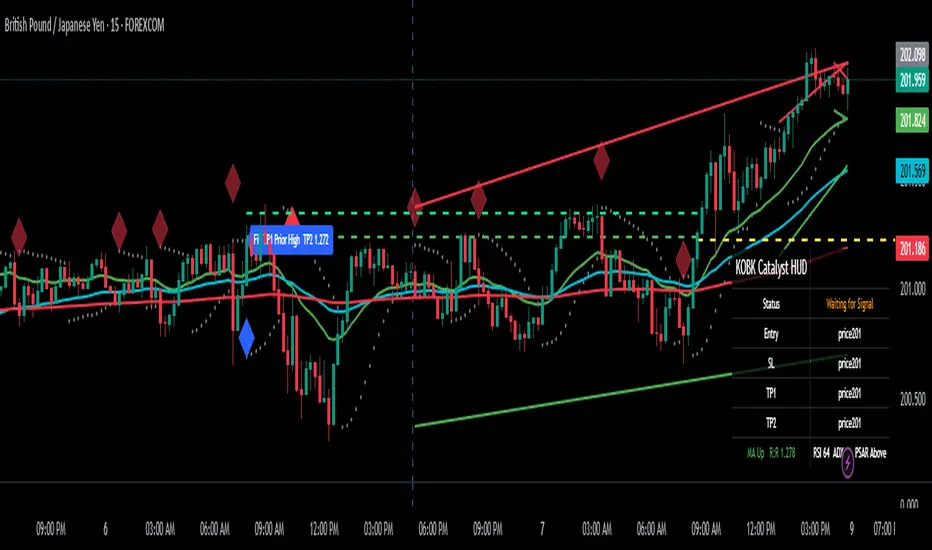 KOBK CATALYST — claudecurry23 tarafından gösterge — TradingView