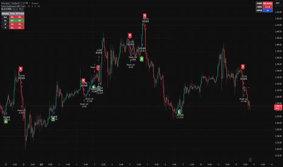 Price Action Swing strategy由z1300026提供 — TradingView