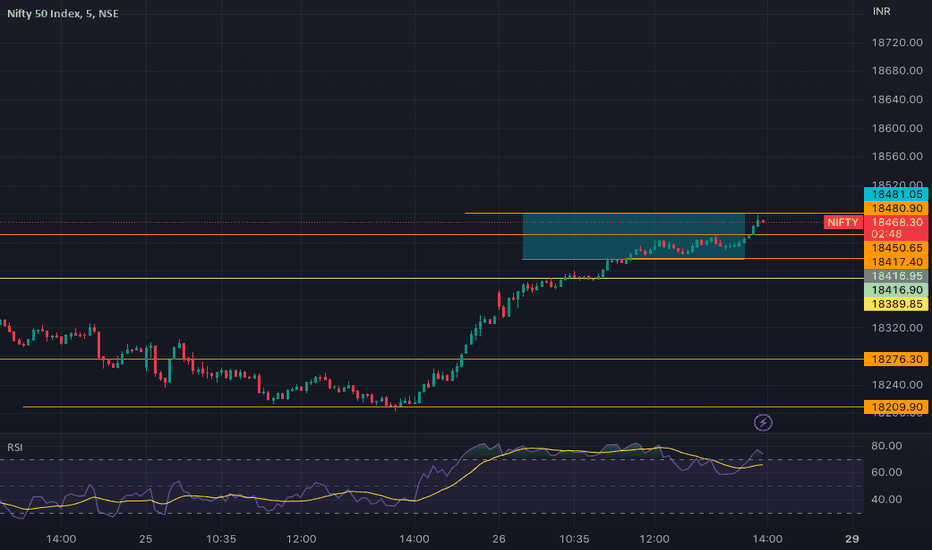 NIFTY: nifty trade report 26 may TARGET HIT