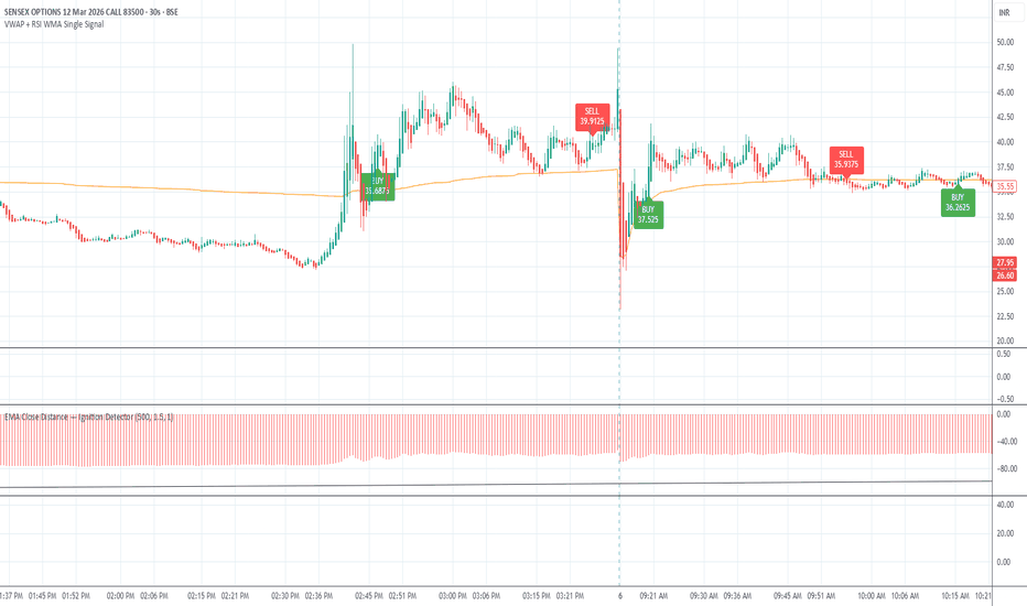第54页 | 由TradingView社区构建的交易策略和指标
