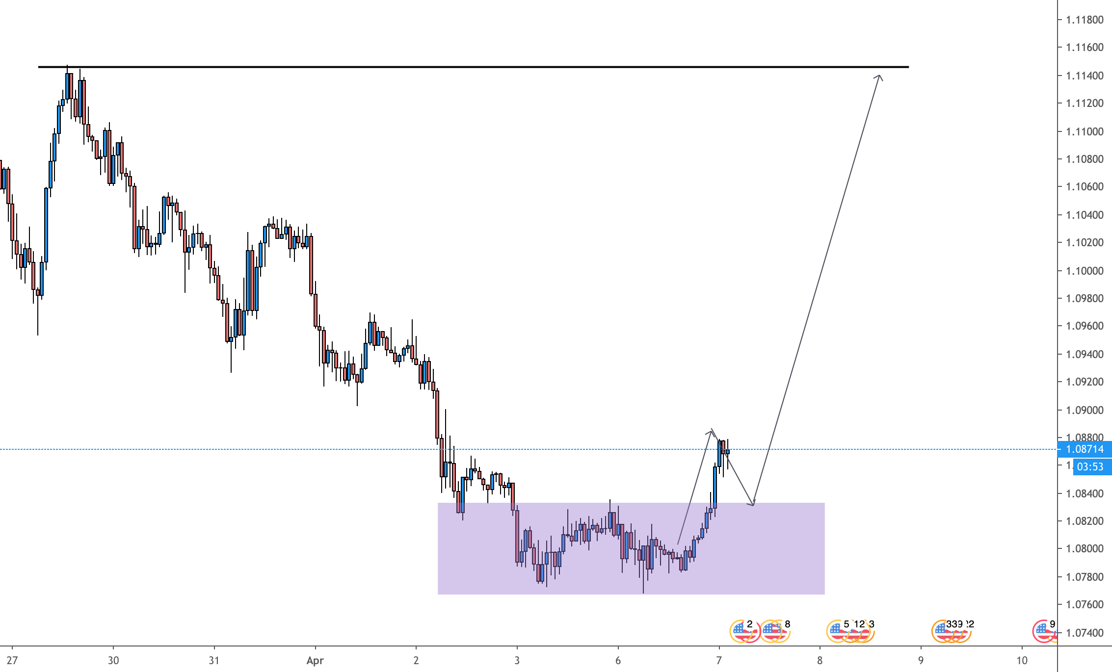 Oanda Usd Eur Oanda Usd Eur