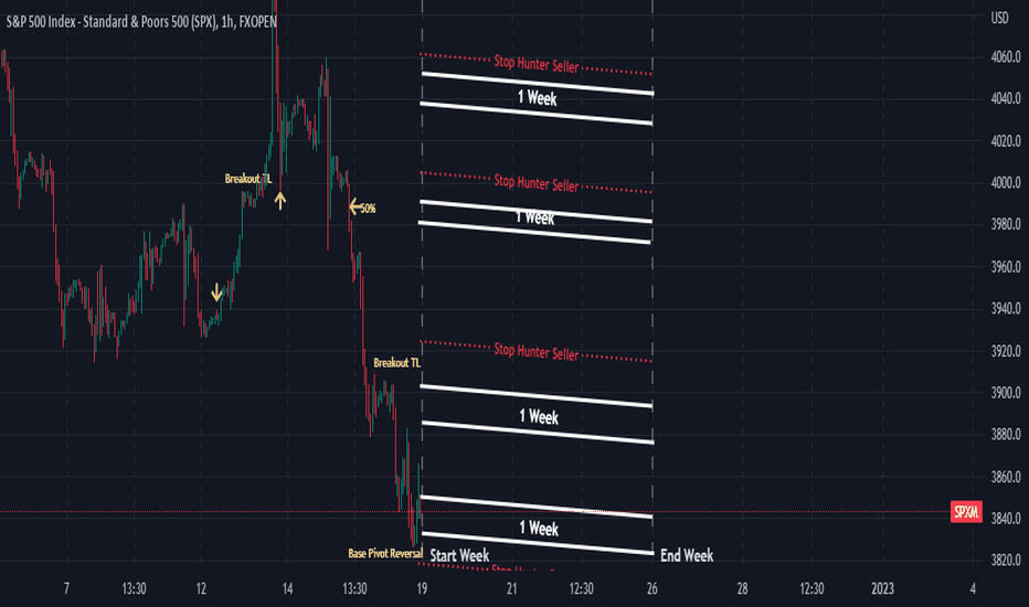 SPXM: Weekly Forecast S&P500 16-24 December