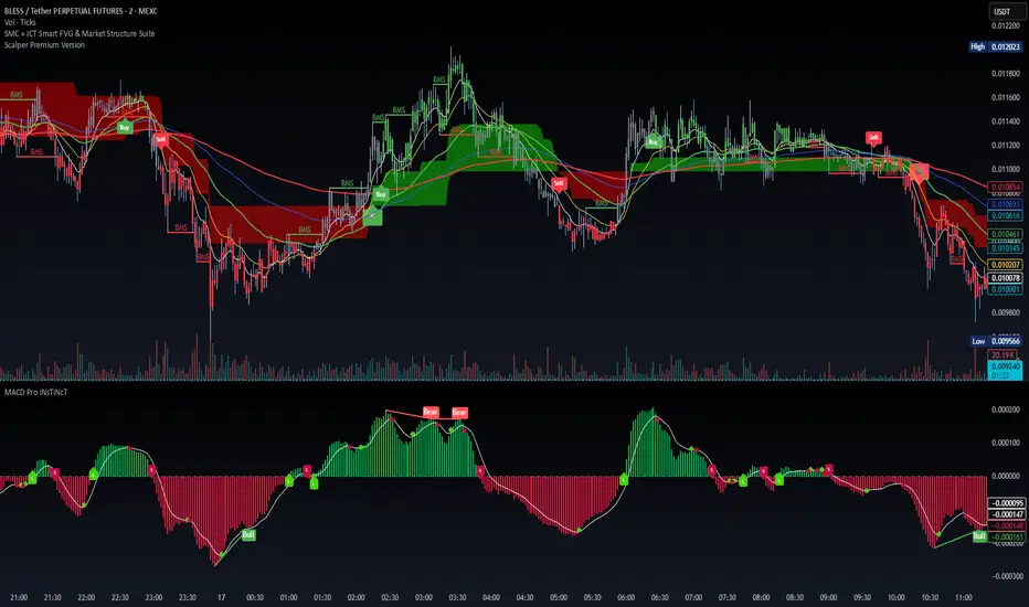 MACD Pro Signals: Divergence + Smart Cross Entries — Индикатор от ...