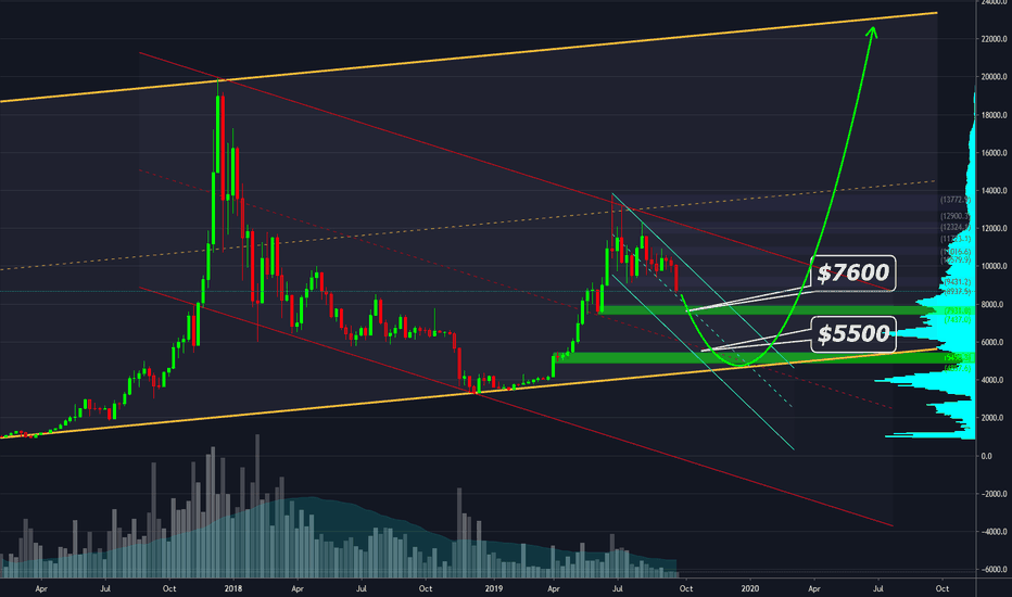 BAKKT SQUEZE IS HERE