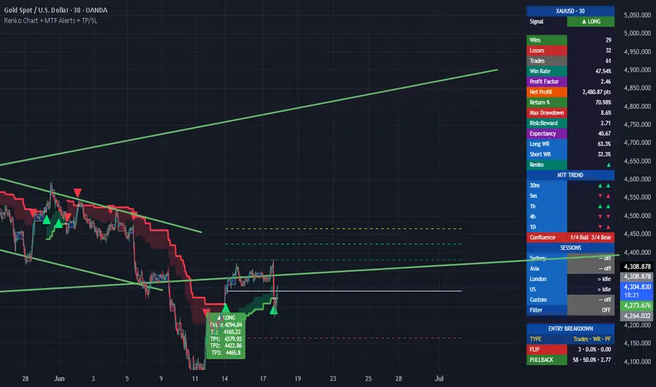 Market Edge Pro - Smart Pullback System — Indicator by STARGRIND365 ...
