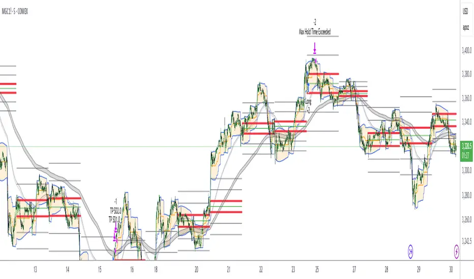 Antony.N4A -MGC ORB Strategy by Antony_N4A — TradingView