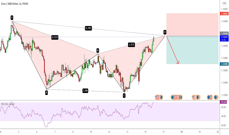 EURUSD H1 CYPHER FORMASYONU