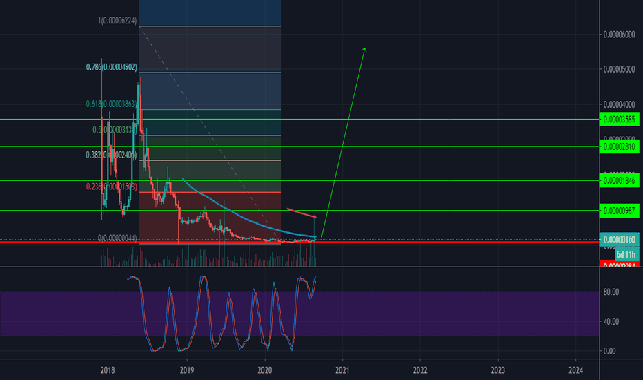 tradingview cmt btc kaip padaryti kad crypto trading bot