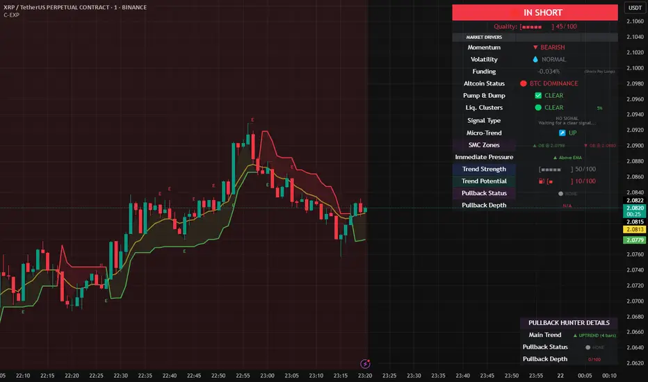 CryptoExpert — Indicator by truman_idname — TradingView