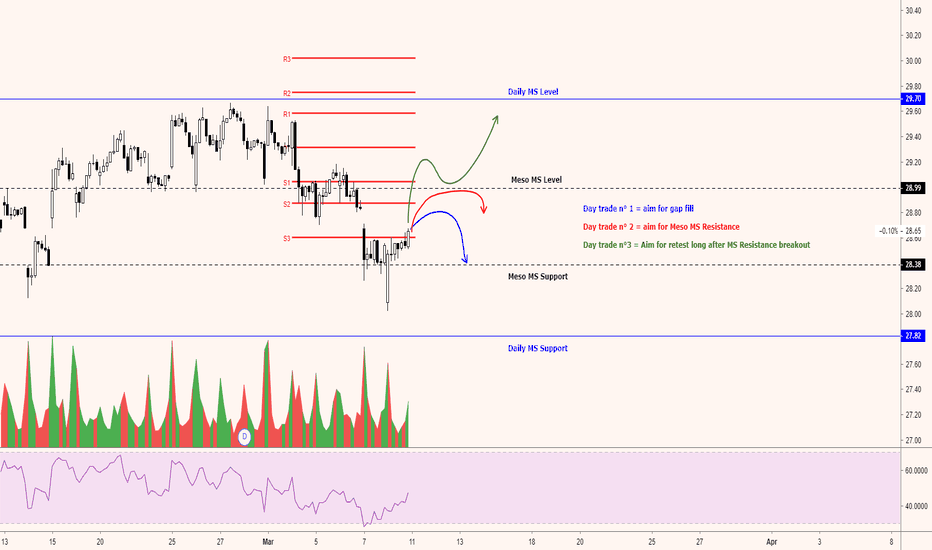 Bac Stock Price And Chart Nyse Tradingview Bac