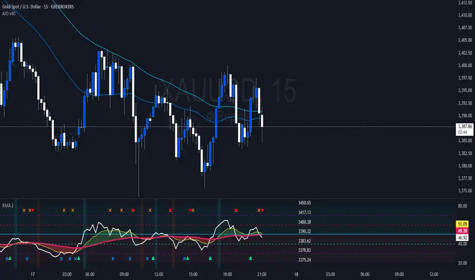 [MINH] RSI with MA — Indicator by ming_ming24 — TradingView