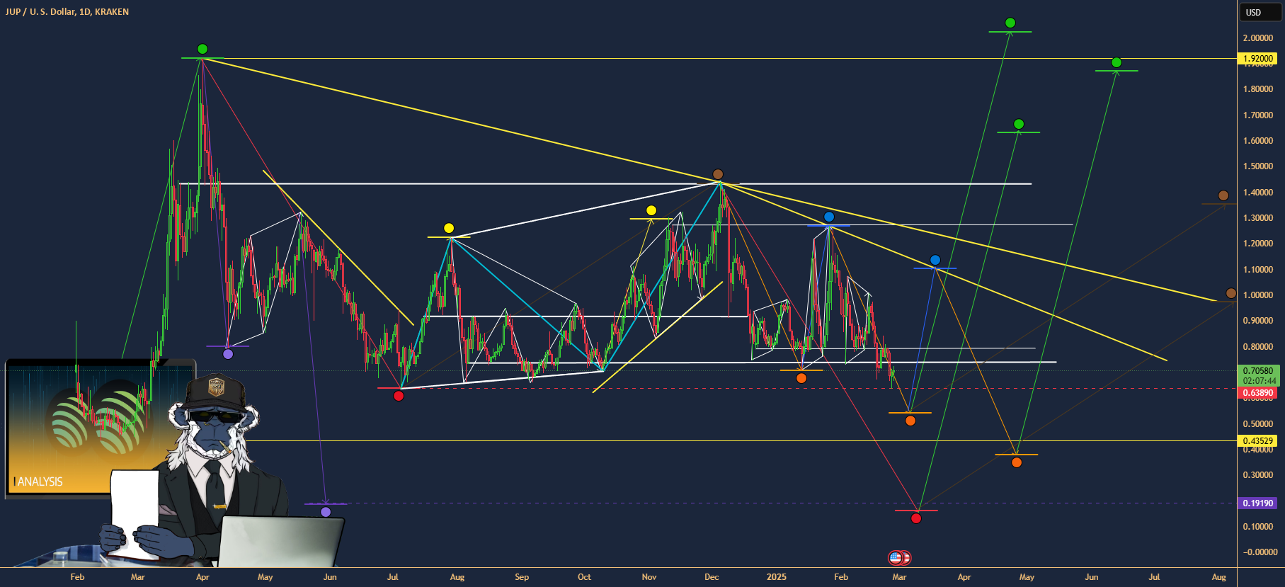 JUPUSD Charts and Quotes — TradingView