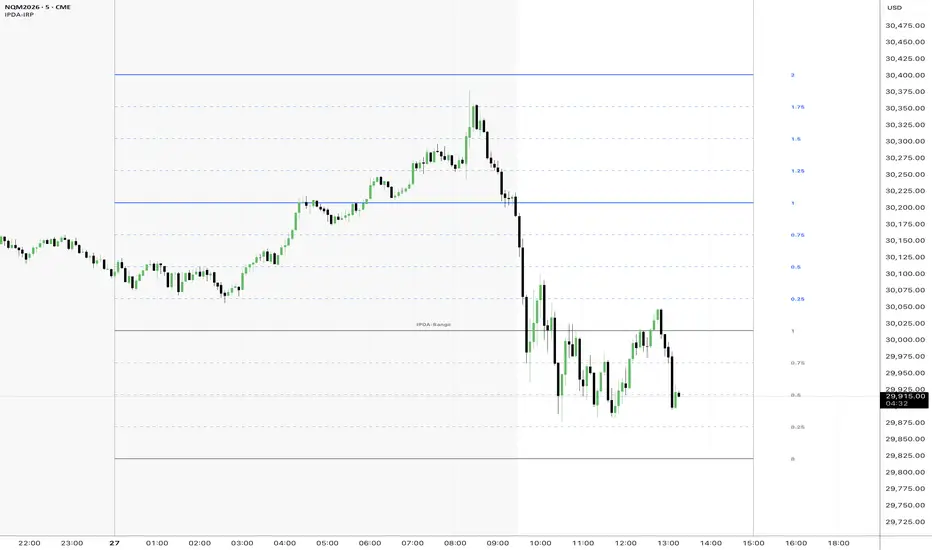 ICT-IPDA-IRP [P/D+SD] (IPDA Intraday Range Projections) — Indicator by ...
