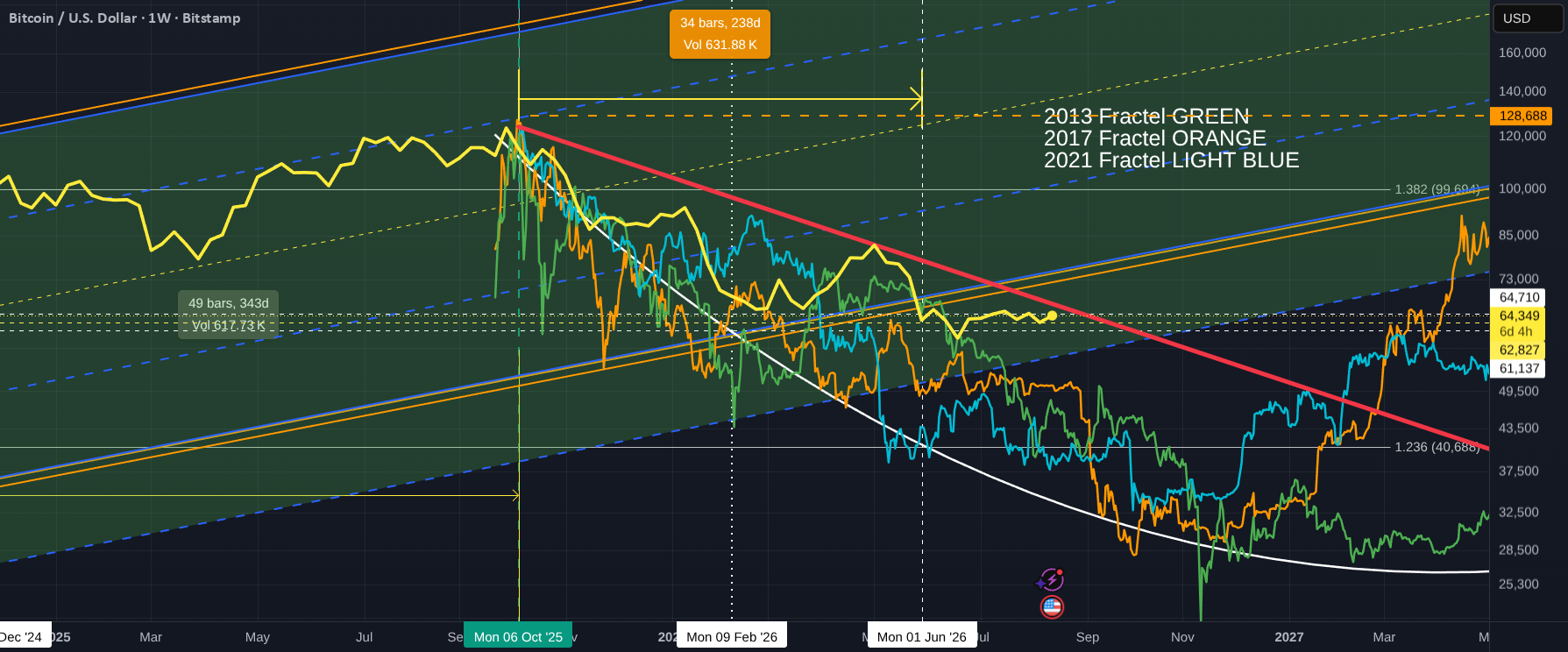 Realy quick Warning in Bullish BITCOIN environment. CAUTION for BITSTAMP:BTCUSD by Orriginal