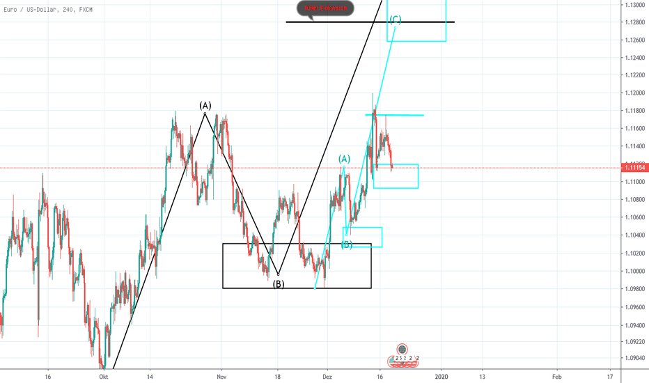 EURUSD: EURUSD im Kaufbereich