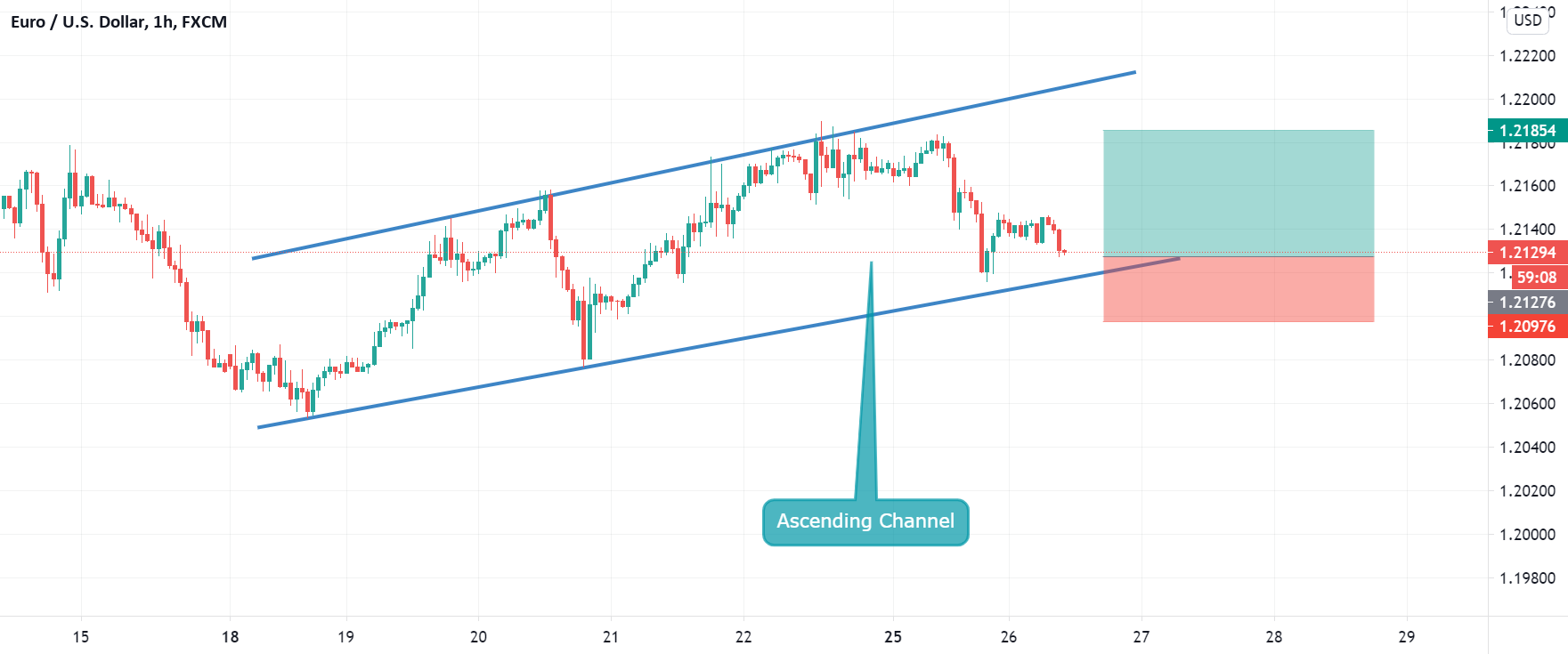 www.tradingview.com