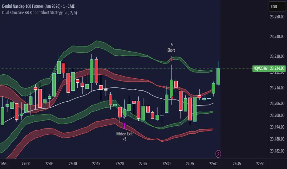 Dual Structure BB Ribbon Short Strategy - Straight Kim by joshcoop86 ...