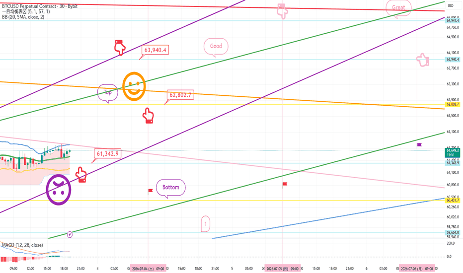 チャートパターン — TradingViewで見るトレードアイデア