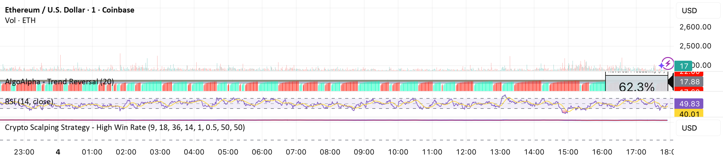 Crypto Scalping Strategy - High Win Rate by r_richardson_e_post ...