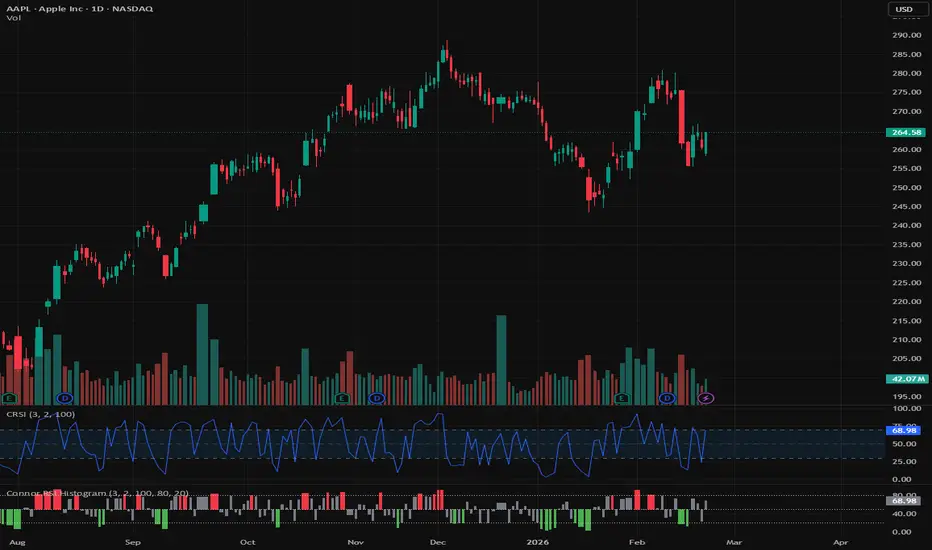 Connor RSI Histogram — อินดิเคเตอร์โดย k_e — TradingView