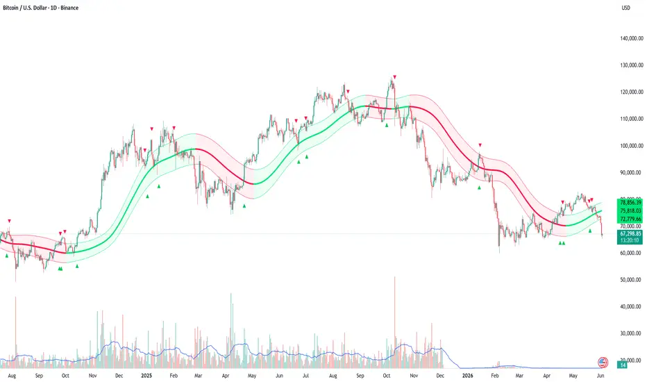 Trend Pulse Channel Strategy by ADXAE — TradingView