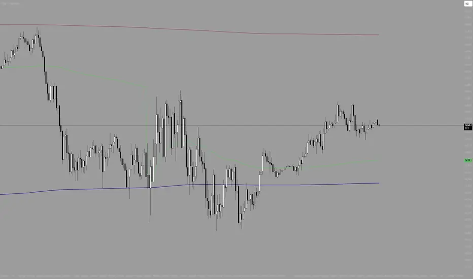 Custom Daily Reset VWAP + Start & End — Indicator by ssonderklasse ...